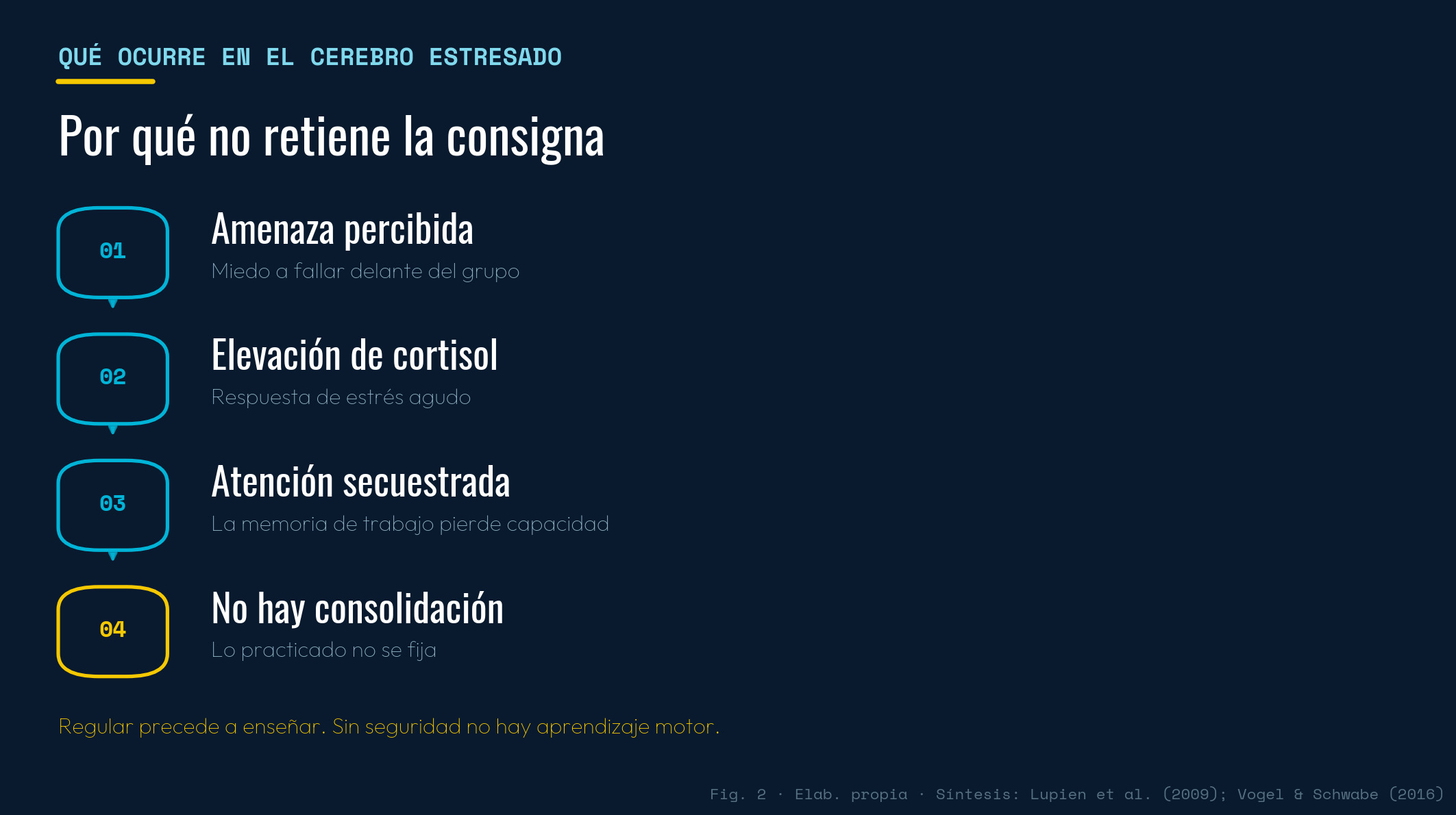 Figura 2