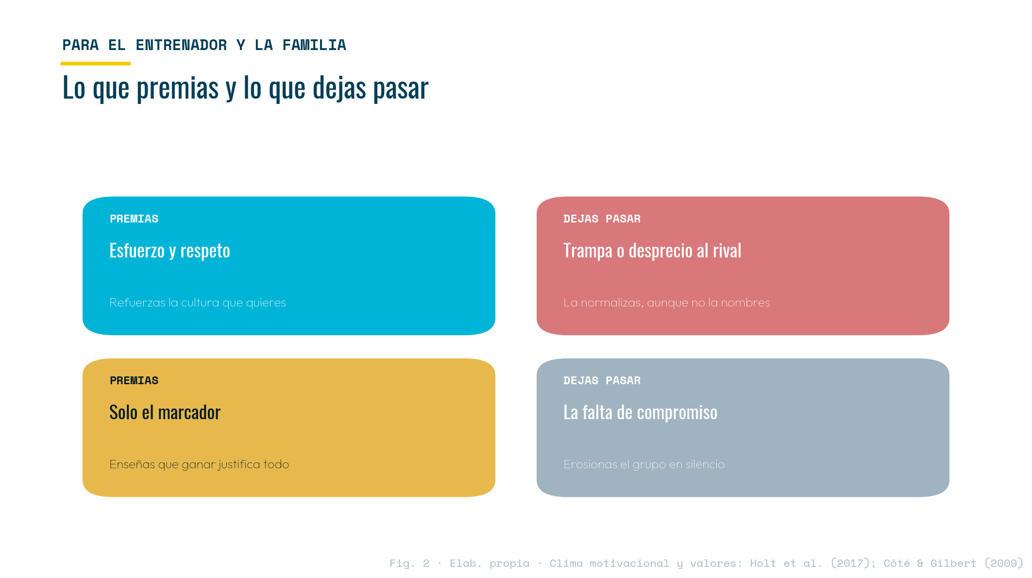 Figura 2